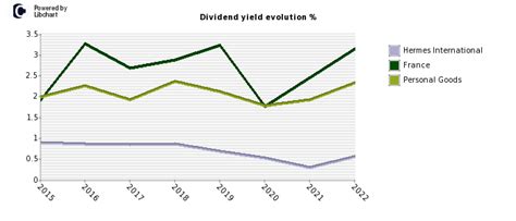 hermes bourso|hermes finance stock dividend.